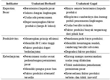 Tabel 2. Paradigma Model Usahatani yang Berhasil  dan yang Cenderung Gagal 