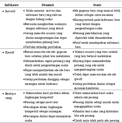 Tabel 6. Paradigma Kedinamisan Usahatani 