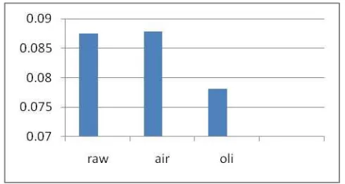 Tabel 4.6. Data hasil Uji impact pada specimen (heat treatment) 950 oC : 30