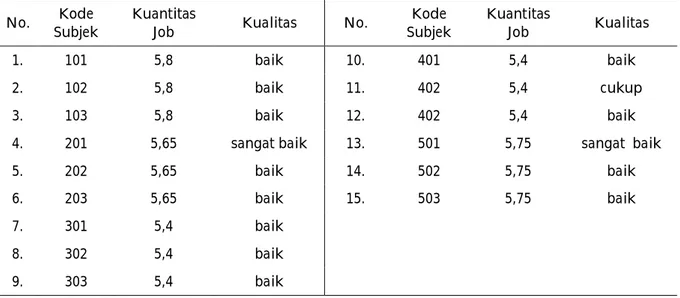 Tabel 7. Indikator Kerja Keras dan Disiplin pada Siklus Ketiga  No.  Kode 