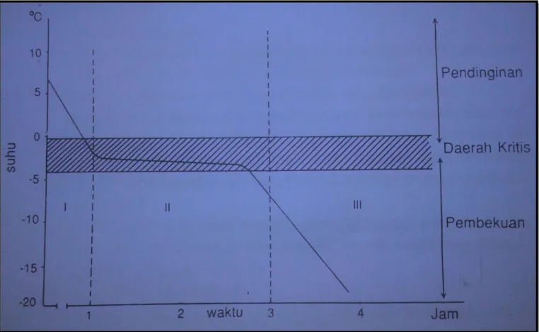 gambar 1 dibawah ini.