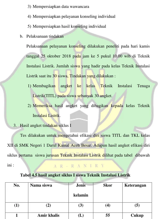 Tabel 4.5 hasil angket siklus I siswa Teknik Instalasi Listrik 