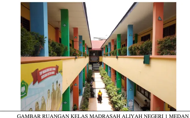 GAMBAR RUANGAN KELAS MADRASAH ALIYAH NEGERI 1 MEDAN 