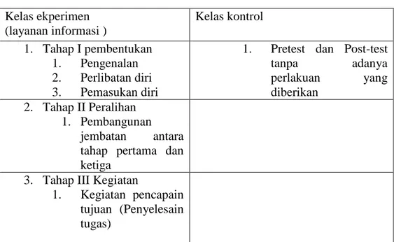 Tabel 3.5  Prosedur Penelitian  Kelas ekperimen   (layanan informasi )  Kelas kontrol   1