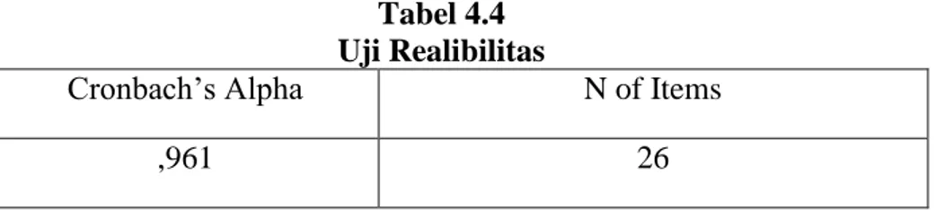 Tabel 4.4  Uji Realibilitas 
