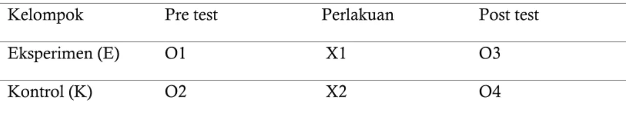 Tabel 4.1 Model Desain Penelitian    