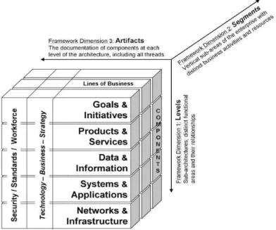 Gambar 2.2The EA3 Cube Documentation Framework