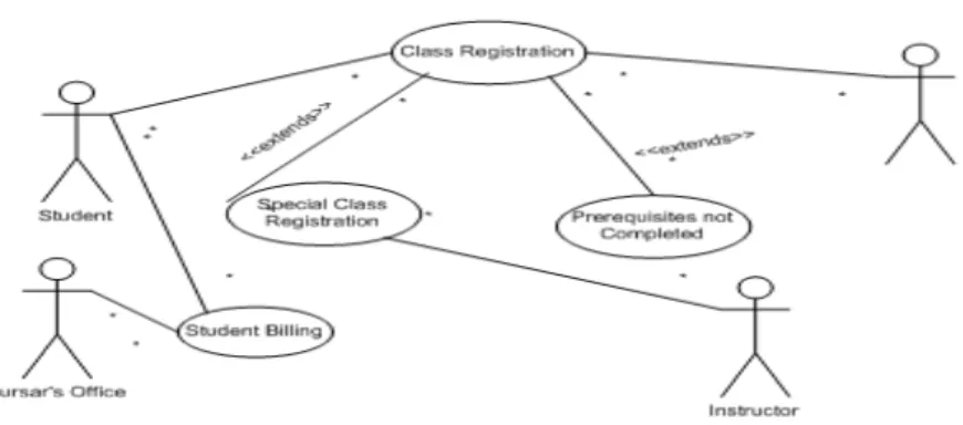 Gambar 2.4 Use Case  Diagram 