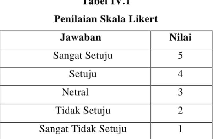 Tabel IV.1  Penilaian Skala Likert 