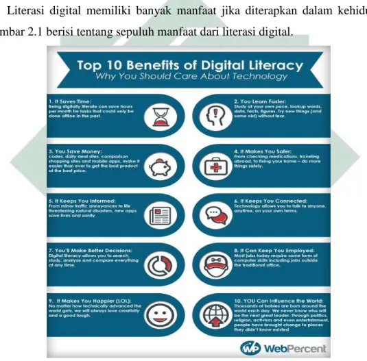 Gambar 2.1 10 Manfaat dari Literasi Digital 