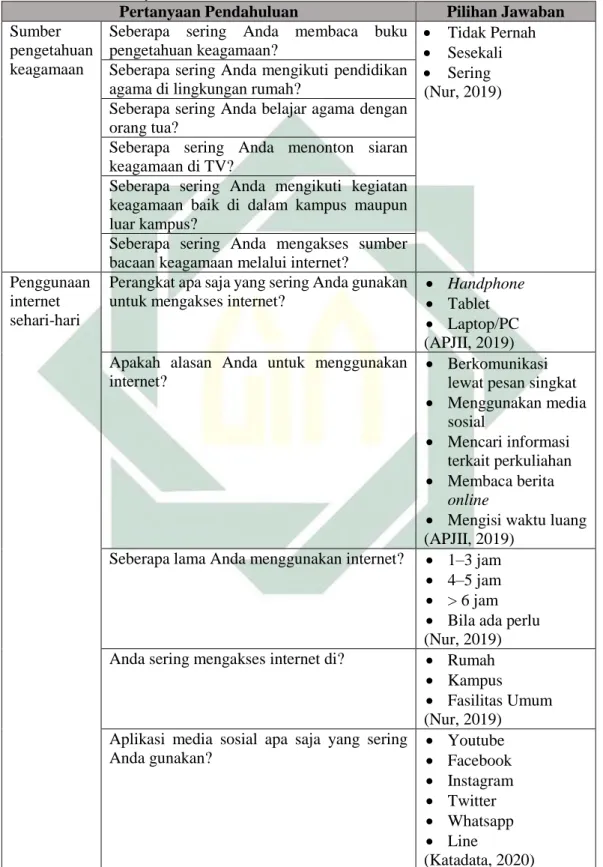 Tabel 3.5 Daftar Pertanyaan Pendahuluan