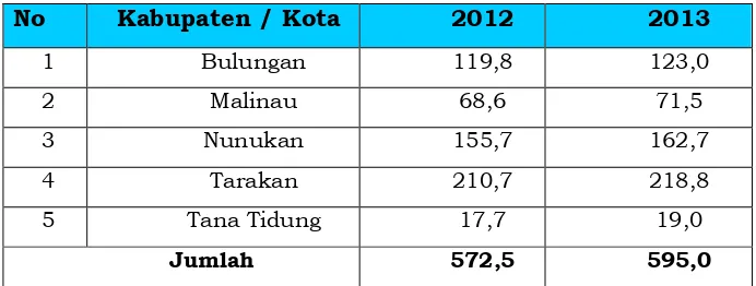 Tabel. 2.2. Penduduk Kepadatan Kabupaten / Kota Tahun 2012-2013 :