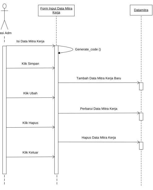 Gambar 3.16 Sequence Diagram Input Data Mitra Kerja  Tabel 3.38 Sequence Diagram Input Data Mitra Kerja  