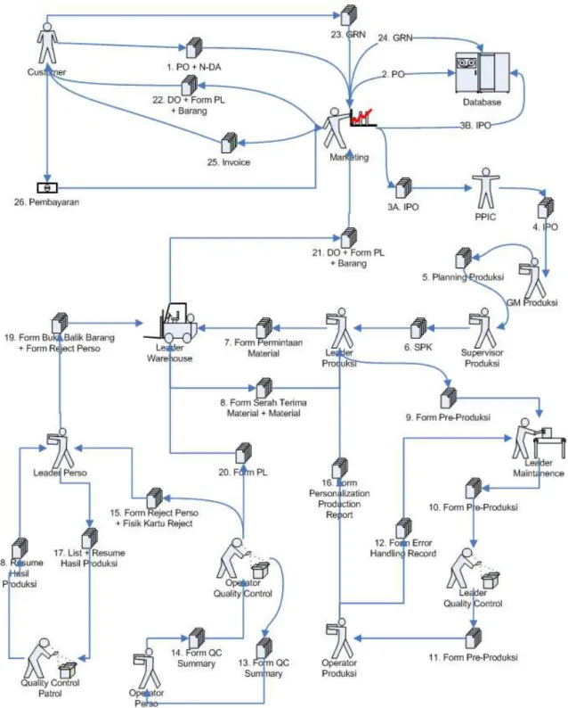 Gambar 3.3 CONOPS Diagram