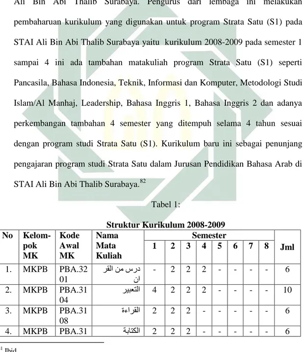 Tabel 1:  Struktur Kurikulum 2008-2009  No   Kelom-pok  MK  Kode Awal MK  Nama Mata  Kuliah  Semester  Jml 1 2 3 4 5 6 7 8  1