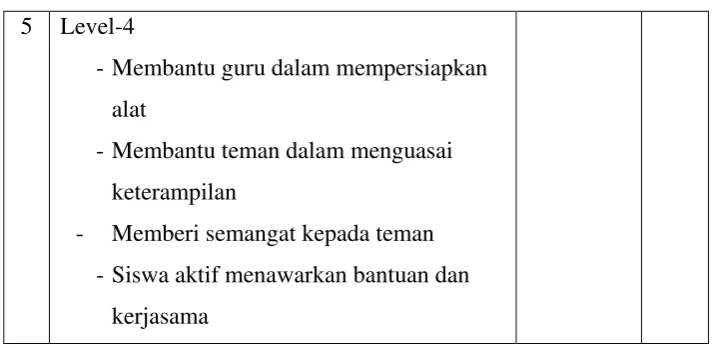 Gambar 3.2 Format Catatan Lapangan 