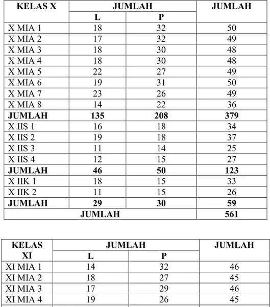 Tabel 4.3  Jumlah Peserta Didik 