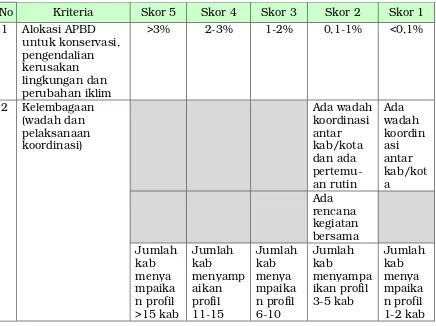 Tabel 12. Kriteria Penilaian Aspek Manajemen (Provinsi) 