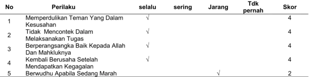 Tabel 1. Lembar penilaian dari kelas VIII MTs Nurul Hikmah tahun ajaran 2017/2018 (Munisah, Guru maple akidah akhlak kls VIII, Dokumentasi,
