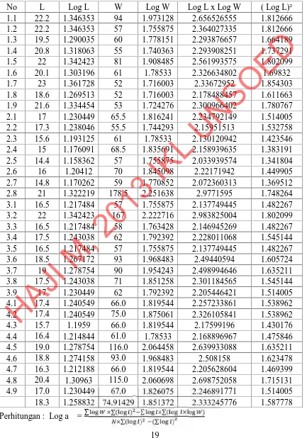 Table 4. Pertumbuhan ikan nilem  (Osteichillus haselti)