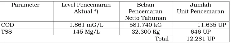 Tabel 4.9. Operasional Produksi 