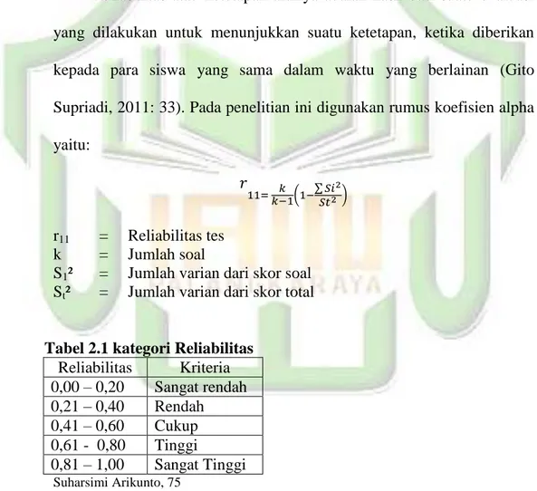 Tabel 1.5 kategori validitas   0,00 – 0,20   Sangat rendah   0,21 – 0,40  Rendah   0,41 – 0,60  Cukup  0,61- 0,80  Tinggi  0,81-1,00  Sangat tinggi        (Gito Supriadi, 2011: 110)  3