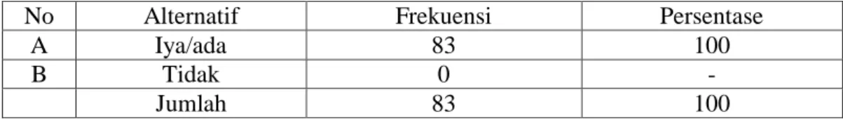 Table  4.8  Ketersediaan  buku  paket  dalam  mendukung  keefektifan  pembelajaran  akidah akhlak 