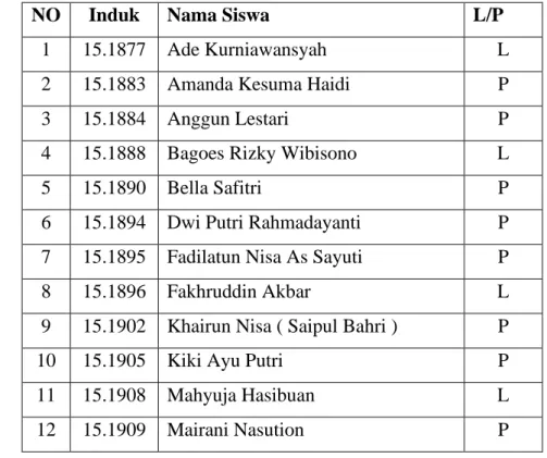 Tabel I. Daftar Populasi Siswa Kelas XI IPA MAS PAB 2 Helvetia 