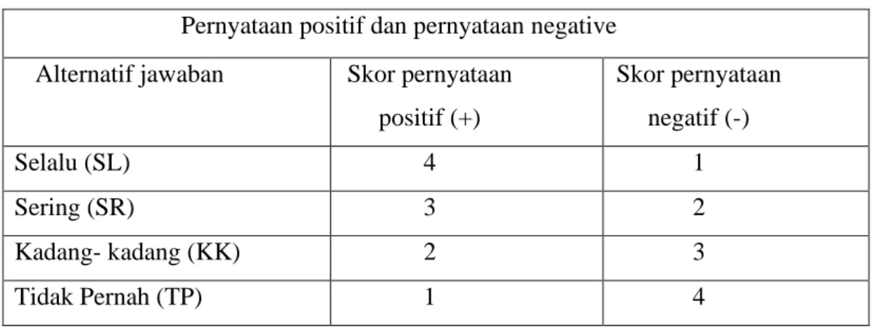 Tabel III. Skor Alternatif Jawaban  Pernyataan positif dan pernyataan negative  Alternatif jawaban  Skor pernyataan 