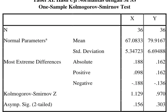 Tabel XI. Hasil Uji Normalitas dengan SPSS  One-Sample Kolmogorov-Smirnov Test 