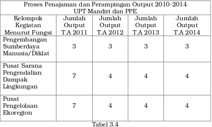 Tabel 3.4  