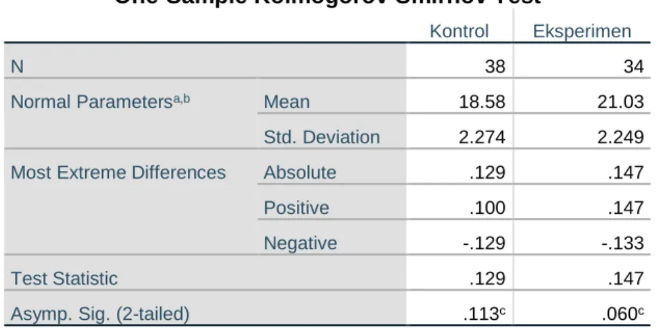 Tabel 4.10 Normalitas Data Post Test Afektif 