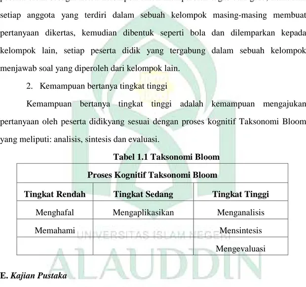 Tabel 1.1 Taksonomi Bloom  Proses Kognitif Taksonomi Bloom 