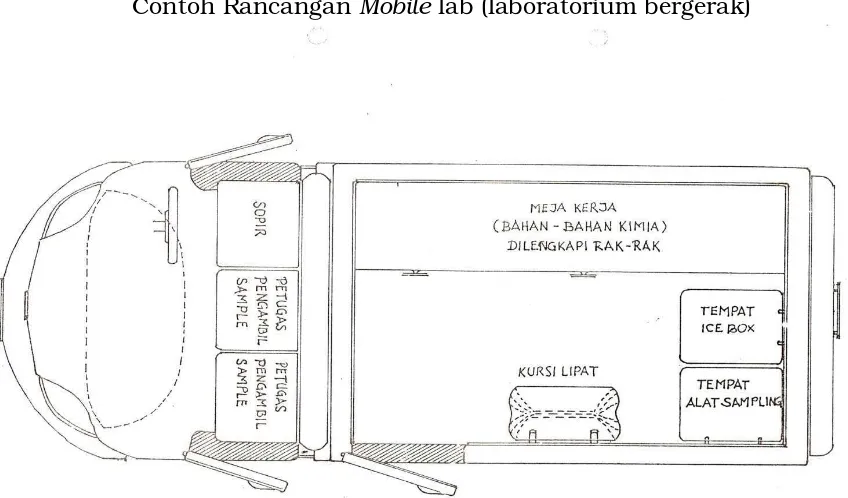 Contoh Rancangan Gambar 1 Mobile lab (laboratorium bergerak) 