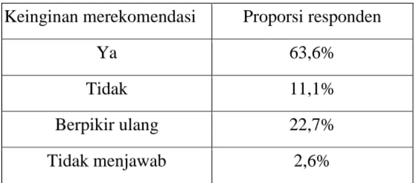 Tabel  10. Keinginan 
