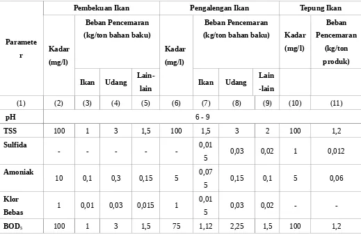 Tabel 2. Baku Mutu Air Limbah Industri Perikanan