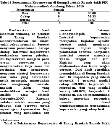 Tabel 3 Perencanaan Keperawatan di Ruang Barokah Rumah Sakit PKU 