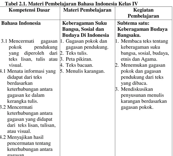 Tabel 2.1. Materi Pembelajaran Bahasa Indonesia Kelas IV 