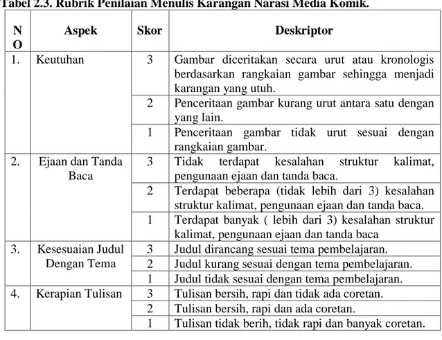 Tabel 2.3. Rubrik Penilaian Menulis Karangan Narasi Media Komik.  N
