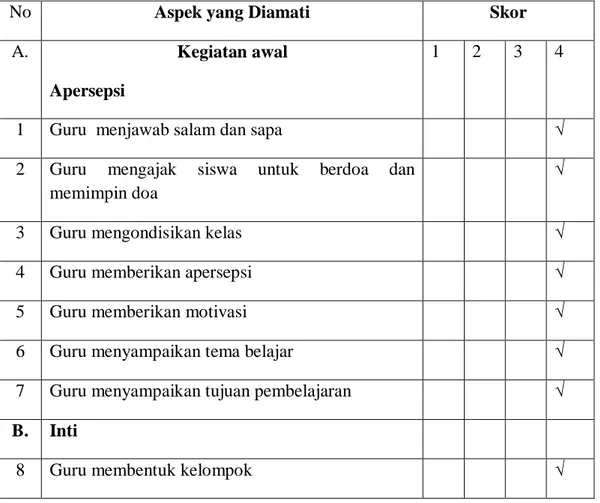 Tabel 4.5 Lembar Observasi Aktivitas Guru dalam Mengelola Pembelajaran  Siklus II 
