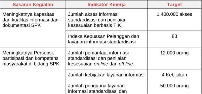 Tabel  2.  Penetapan Kinerja Pusat Informasi dan Dokumentasi Standardisasi  Tahun 2016 