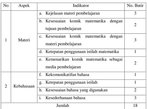 Tabel 3.2 Kisi-Kisi Instrumen Ahli Materi 