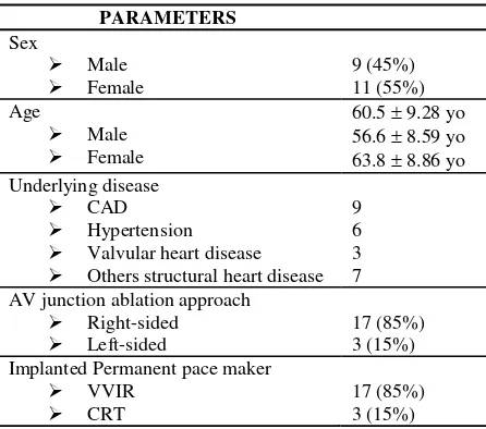 Table 1. Clinical characteristics 