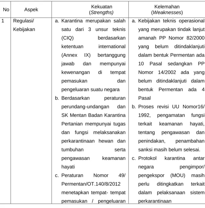 Tabel 1.Faktor Internal 
