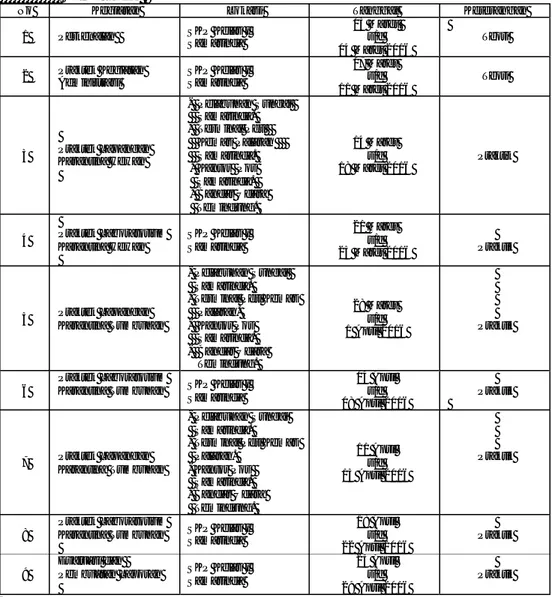 Tabel 1. Agenda Kegiatan PKL di Stasiun Karantina Pertanian Kelas I                  Samarinda