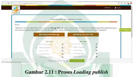 Gambar 2.11 : Proses Loading publish 