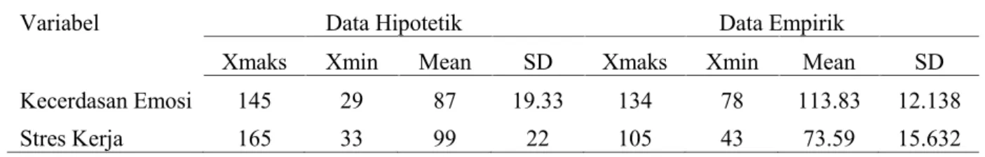 Tabel 2. Deskripsi Hasil Data Penelitian