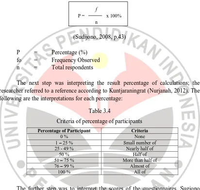 Criteria of percentage of participantsTable 3.4  