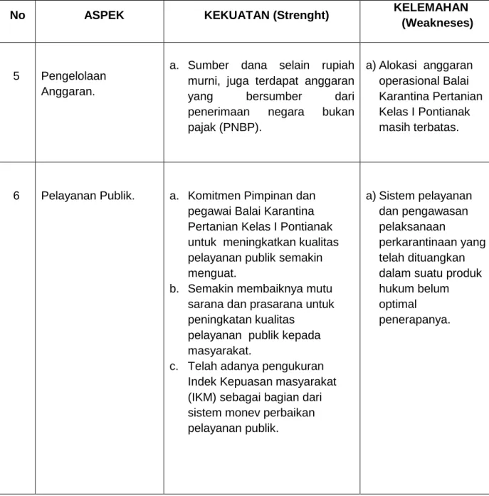 Tabel 2. Faktor Eksternal 