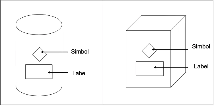 Gambar 12.  Contoh pemasangan simbol dan label.  
